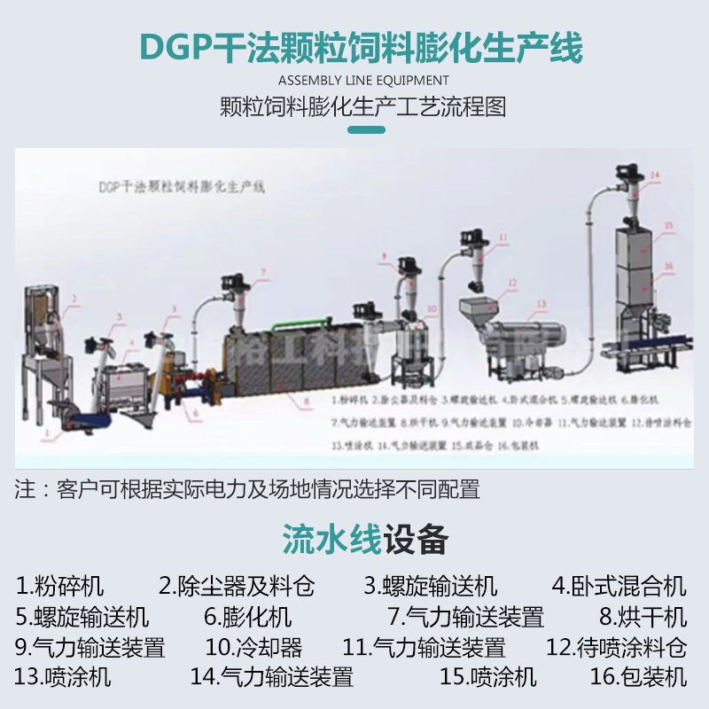 DGP90-B提供全新觀賞魚膨化製作設備 水產寵物狗糧膨化飼料顆粒機