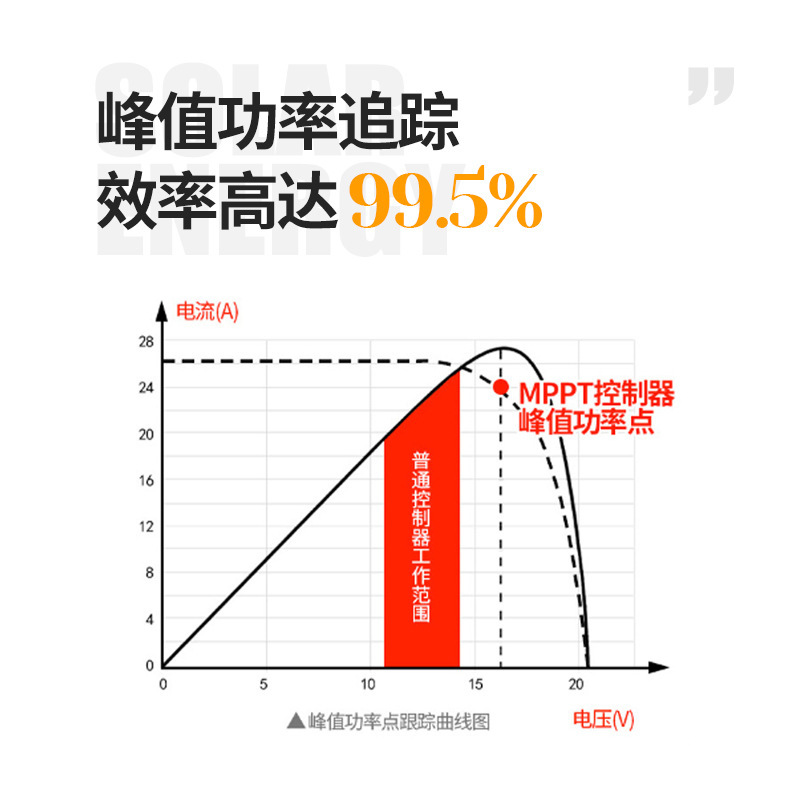 MPPT太陽能控制器全自動通用發電板充電12V24V48V太陽能控制器