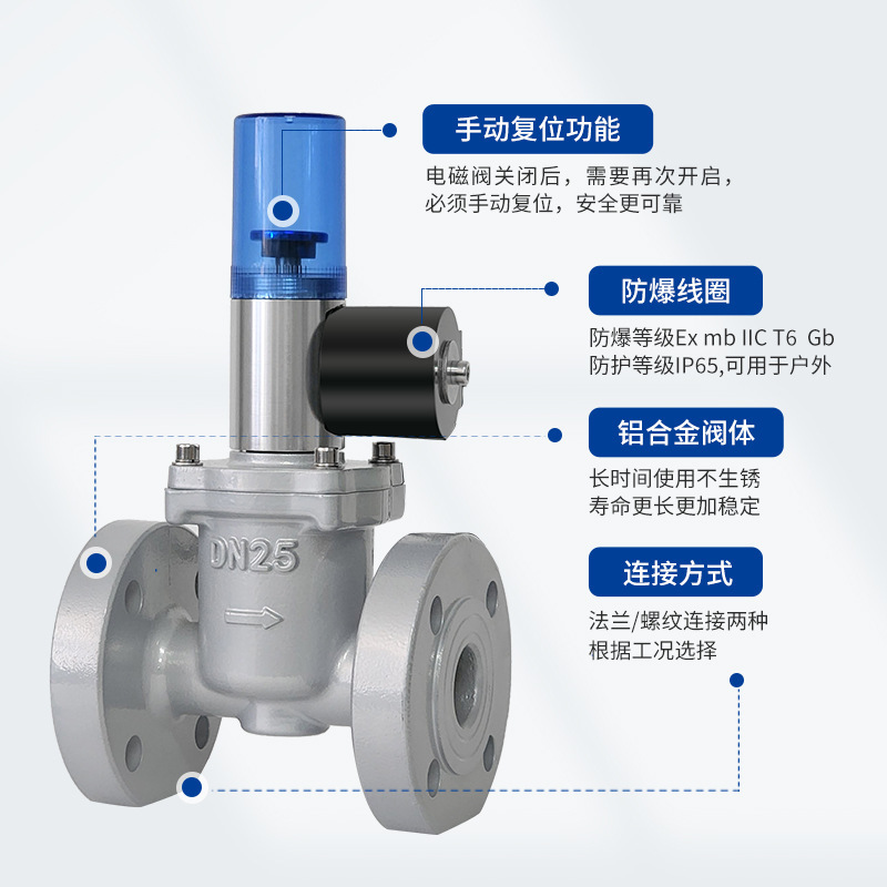 Electromagnetic valves for emergency gas cut-off valves with frequent Electromagnetic commercial gas and gas pipelines