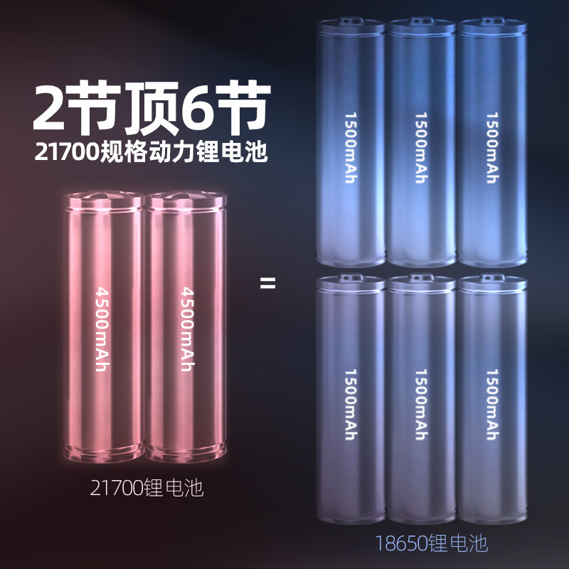 Arnie LED headlights, super-lighted headlights, outdoor lighting of lithium, super-long mine lights.