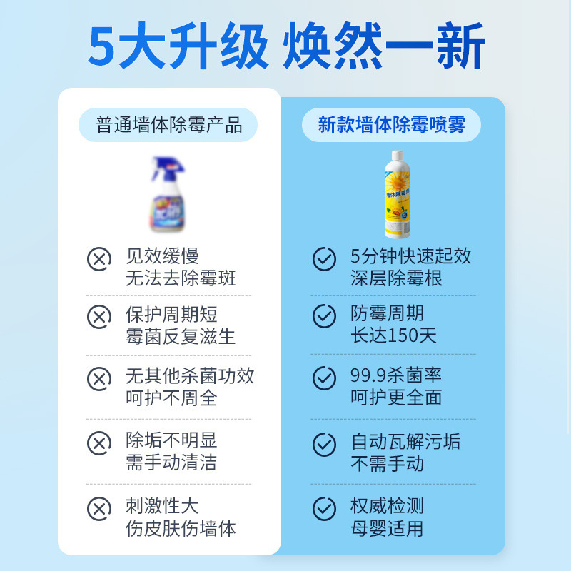 工廠批發定製家用牆體除黴劑OEM貼牌加工廚房除黴斑清潔噴劑