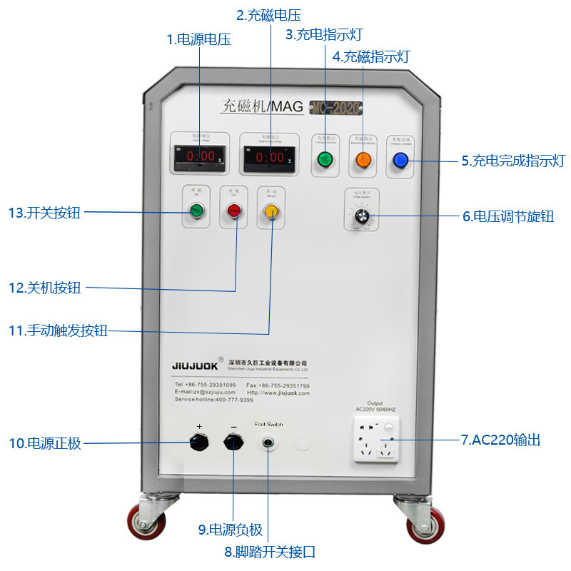 Bộ kết nối độ chính xác từ động cho dòng dữ liệu cao su nạp toàn bộ đường thẳng