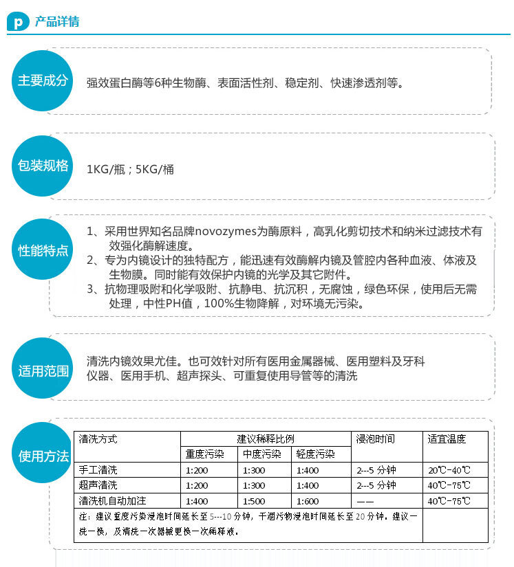 Carpenter endoscope, 낮은 인장, 높은 충격 세척 대리인.