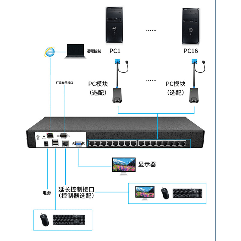 MT-viki 16 VGA digit KVM Switcher host IP 9116MS-IP