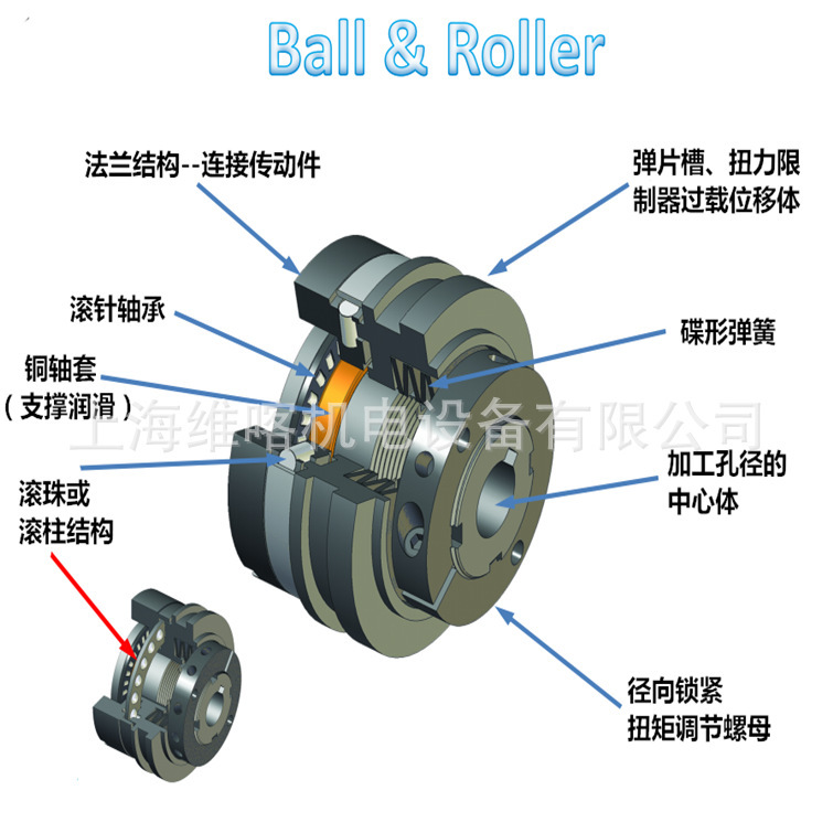 廠家供應TUNGSHIN經濟滾珠式扭力限制器-過載完全分離