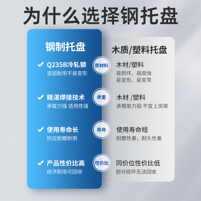 Steel Tray forklift steel Tray forkboard Tray Logistics Tray Store Heavy Metal Steel Tray