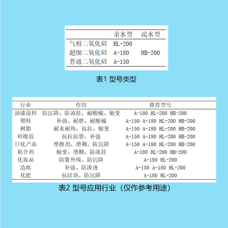 단단한 재고 가스 단계 고무 플라스틱 급식 watery 백색 탄소 검정의 규산염 nanoparticle 코팅