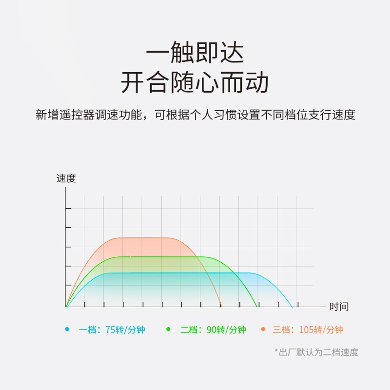 杜亞m2智能窗簾自動開合簾軌道電機直連米家智能家居電動窗簾全套