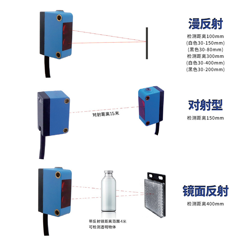 Công cụ chuyển đổi phản xạ phản xạ PV cho kiểu radio
