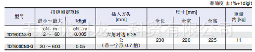 Japan ' s TTT60CN3-G