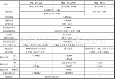 KOYO光洋TRD-2TH500BF旋转编码器半空心轴8mm 500线外径38mm hj