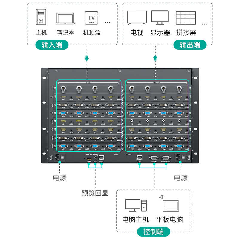 MT-viki 32 in and 32 out of seamless hybrid matrix switches host HC323232