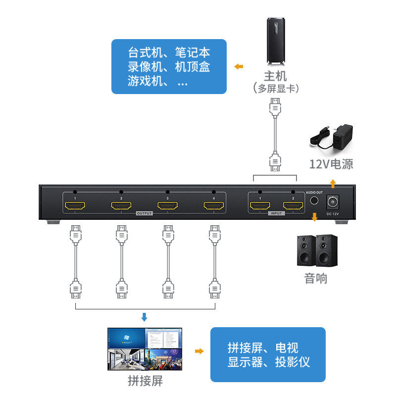 MT-viki 4 Image HDMI Speller Multiscreen controller MT-HD0204