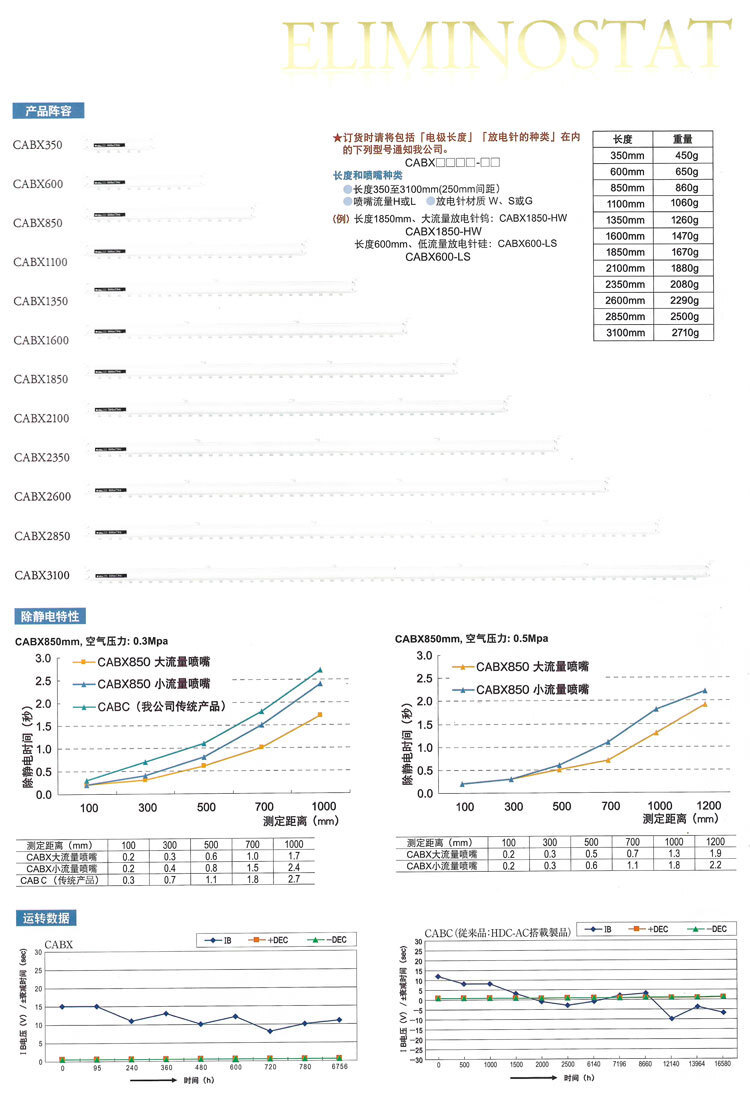 日本SSD电源内置型离子风棒CABX电离器 静电棒