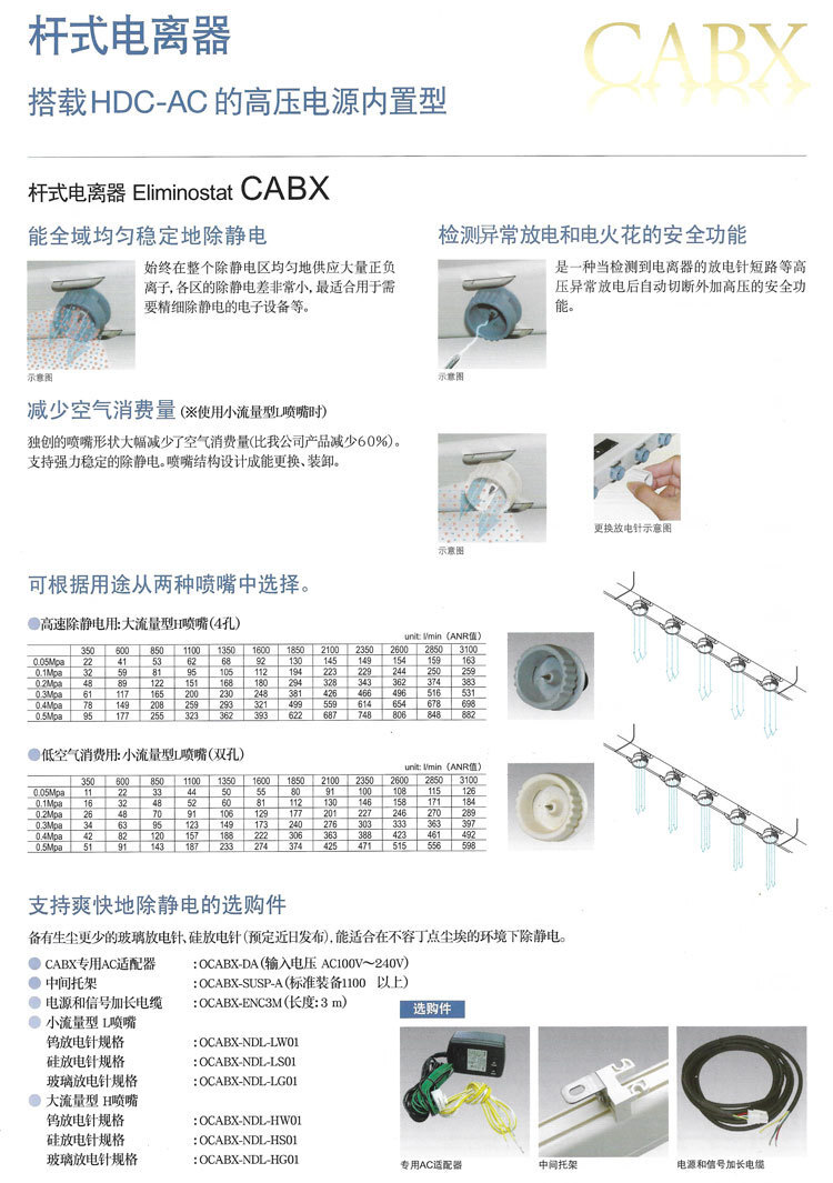 日本SSD电源内置型离子风棒CABX电离器 静电棒