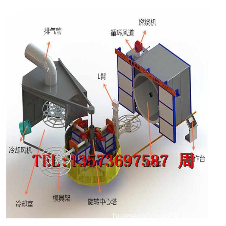 Supply of rolling plastics, PE rollers, plastics, PE rollers.