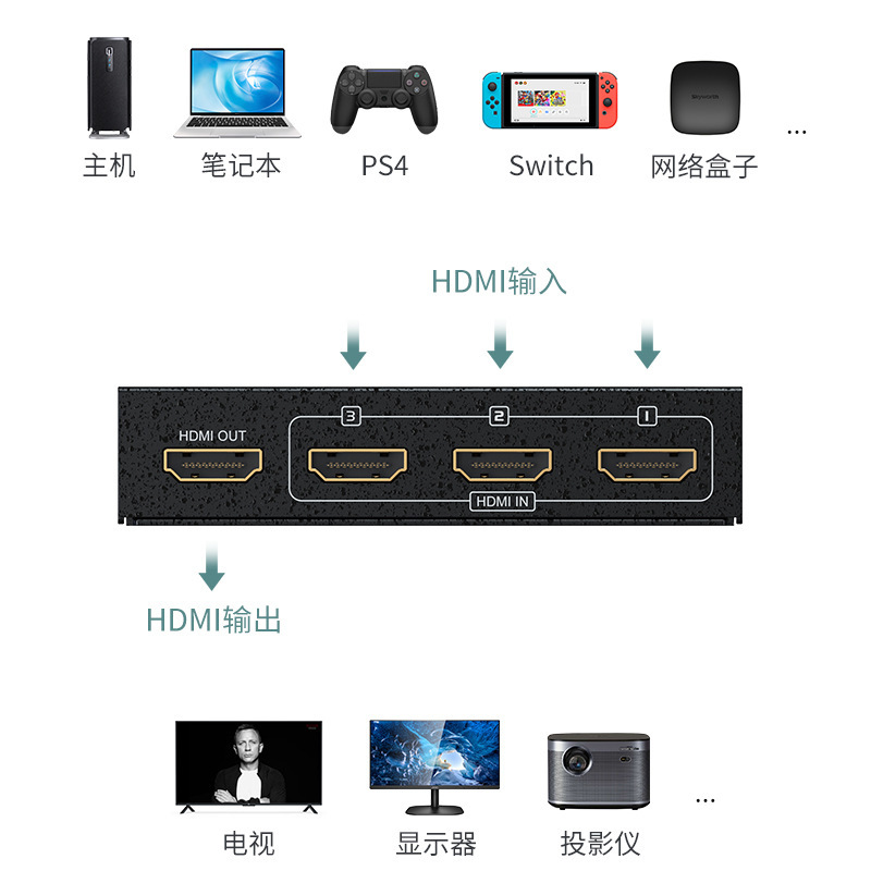 HDMI Switcher, 3 in and 1 out of HDMI Switcher MT-301-MH