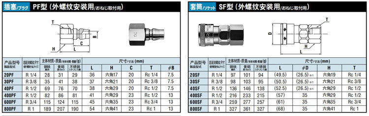 日东快速接头20PF-20SF-30PF-30SF-40PF-40SF气管接头插塞套筒