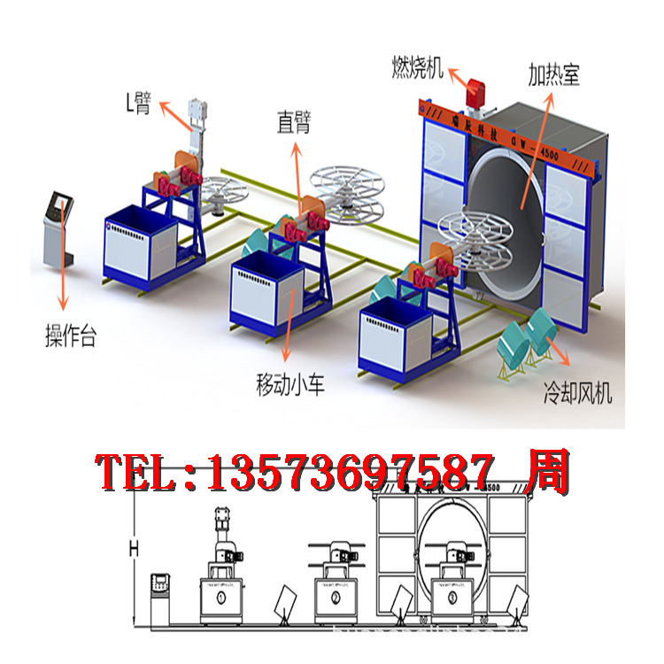 厂家供应PE滚塑机 滚塑成型设备 塑料成型设备 PE滚塑成型设备