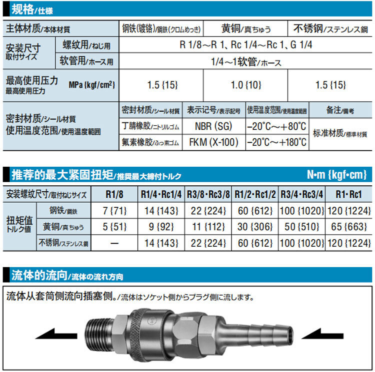 日东快速接头20PF-20SF-30PF-30SF-40PF-40SF气管接头插塞套筒