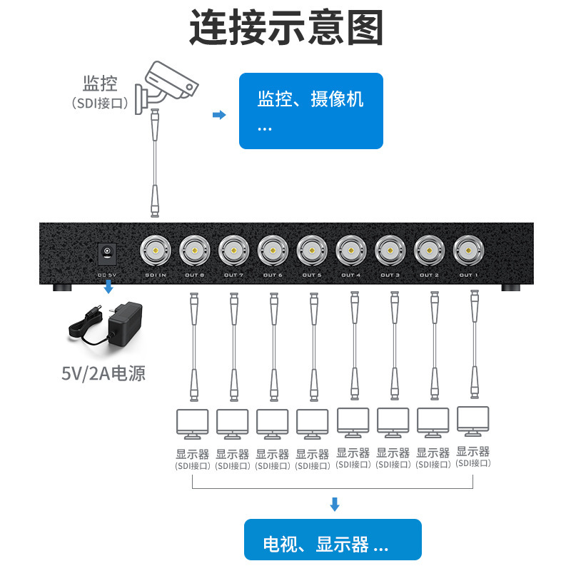 MT-VIKI 1-minute HSD video distributor MT-SD108