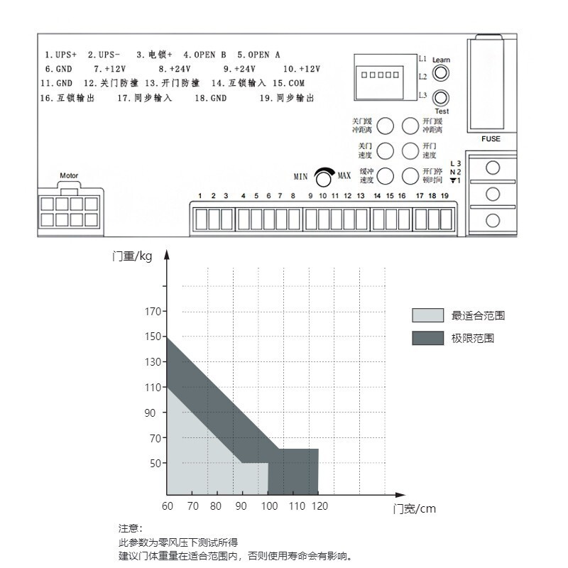 90 도에 자동적인 문 오프너, 전기 닫히는 문 오프너 오프너 flattens 문 감지기 세트.
