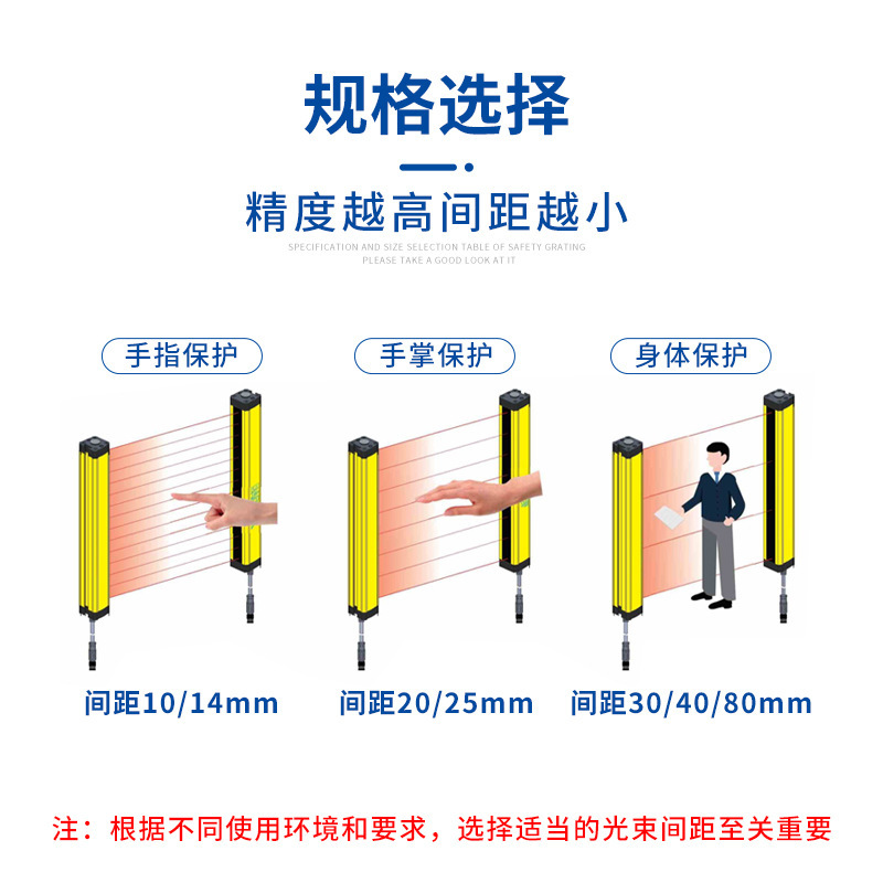 Cảm biến hồng ngoại để bảo vệ các bức ảnh chụp bảo vệ Raster chống nước với ảnh chụp màn hình PV