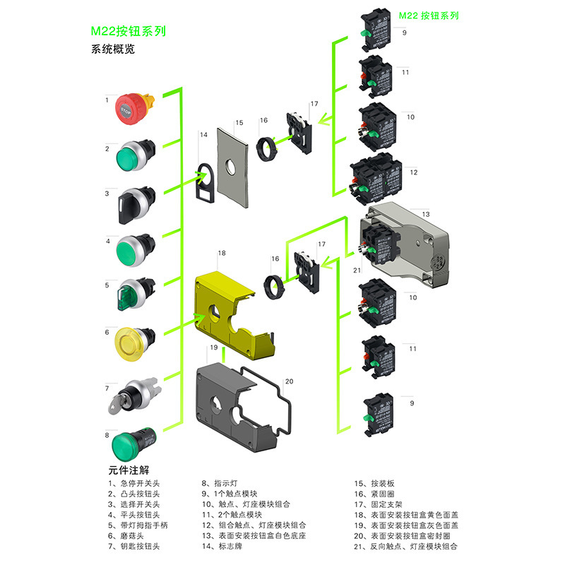 德國金鐘穆勒M22低壓按鈕燈座模塊/反向燈座模塊行程開關指示燈