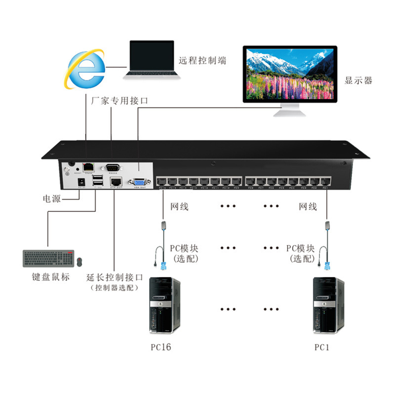 MT-1716MS-IP