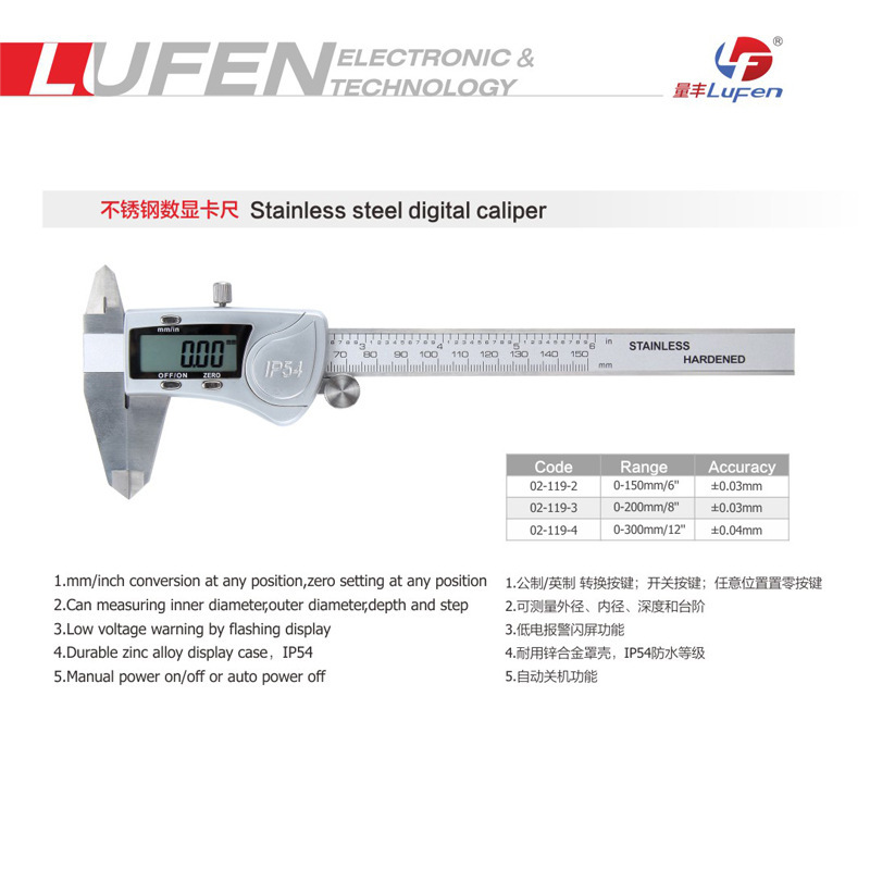 Quantities of catalogues, electron-numbered mass instruments, numeric calculus, measures, scales, OEM source plants