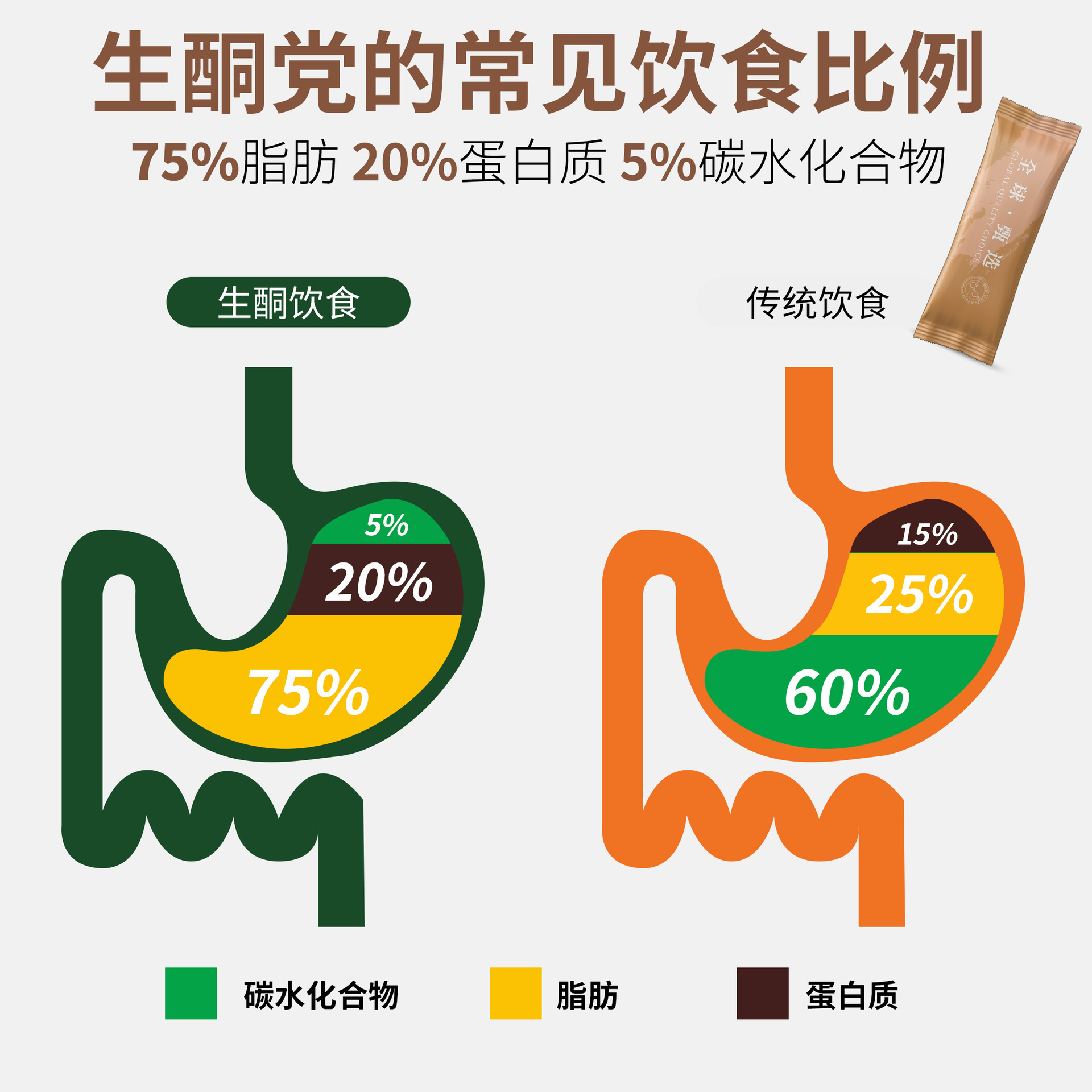 폭발 방지 커피, 고품질 지방, 복부를 위한 빠르 녹는 까만 커피 분말.