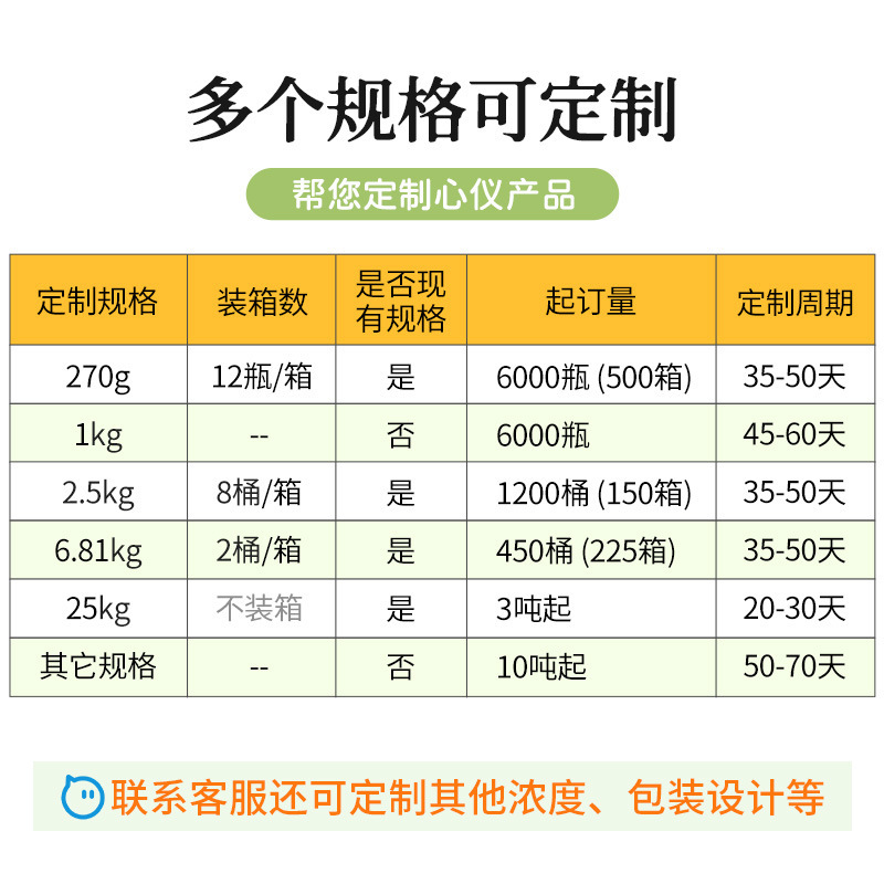 Tùy chỉnh xi-rô đỏ lỏng, xi-rô đường đỏ, trà kem tùy biến cho đường thương mại.