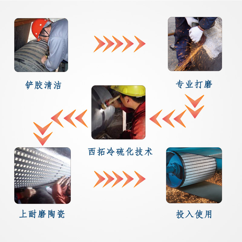 Xito WTB Passive Wheeve Ceramic đến Roller Pack.