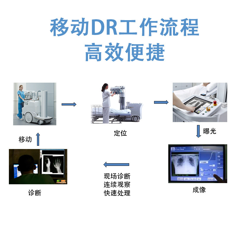 Borda DR mobile digital X-ray photographic system