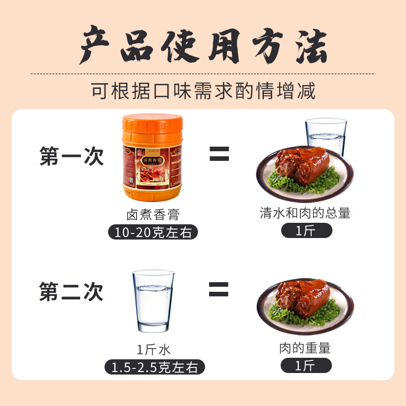 It's a commercial halogen condensed with halogenated pork.