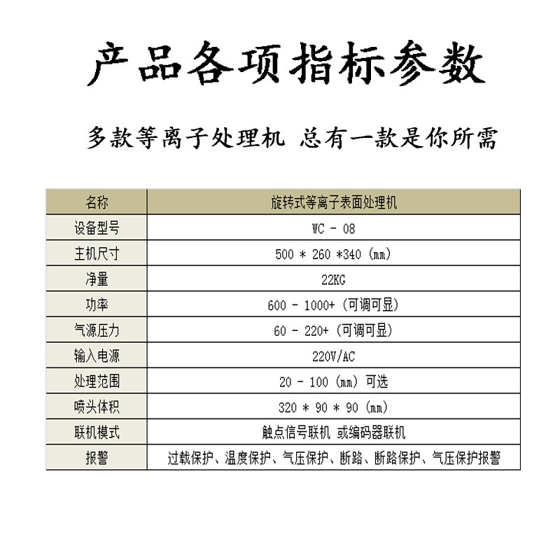 Low-temperature plasma surface clean-up processor, source plant, plasma, direct gyrojet, small high power.