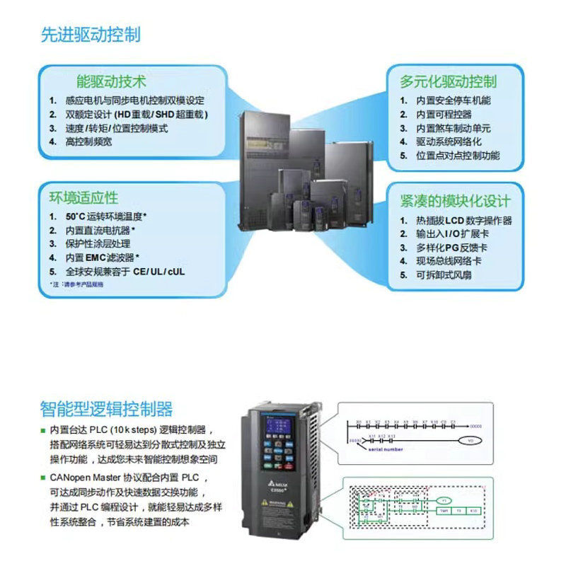 台达变频器C2000+VFD450/550/750/900/1100重载变频器现货批发