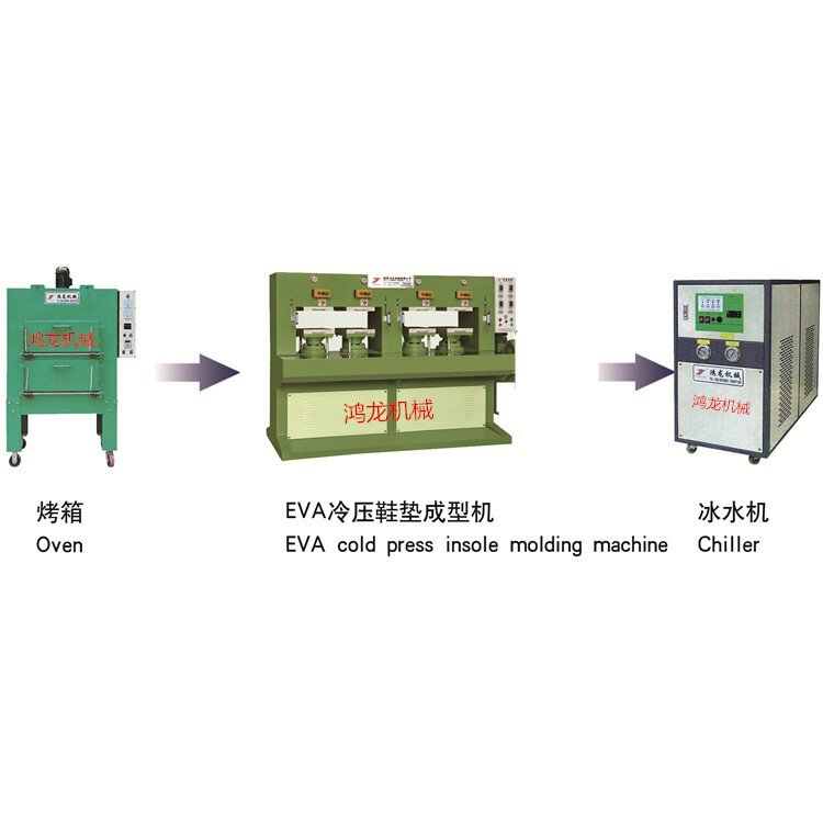 Máy điều áp giày Eva, dây chuyền mặt, máy sản xuất giày gọn gàng.