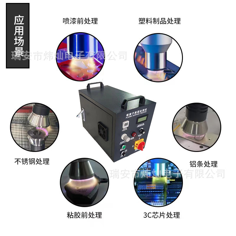 Low-temperature plasma surface clean-up processor, source plant, plasma, direct gyrojet, small high power.