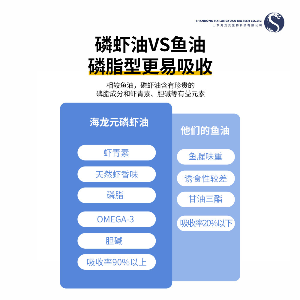 10-20% thức ăn cho mèo cho các loài động vật nuôi ở Nam Cực tại nhà máy vật lý hấp dẫn hơn tóc.