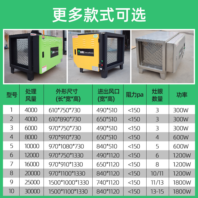 低空油煙淨化器商用廚房飯店食堂散味排煙煙霧淨化器 淨化器定製