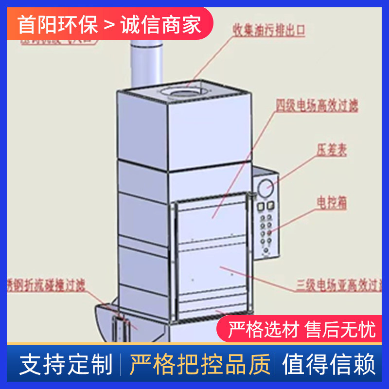 Instructions for smoke collectors, smoke cleaners, smoke cleaners, smoke cleaners