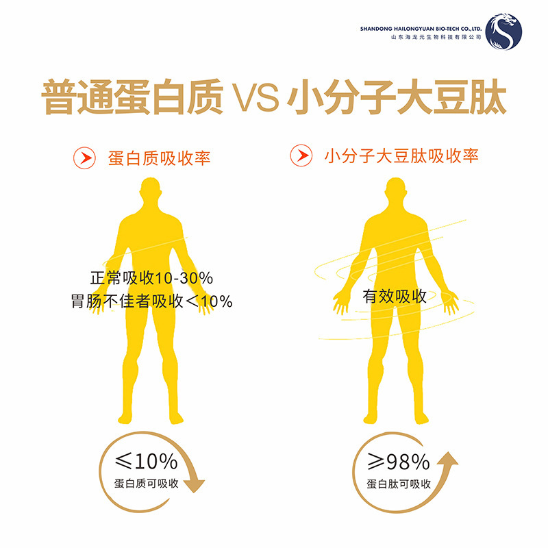 진짜 식물 콩 낮은 중합체 분자 가득 차있 물 soybdenum 흡수제 80% 콩 1kg