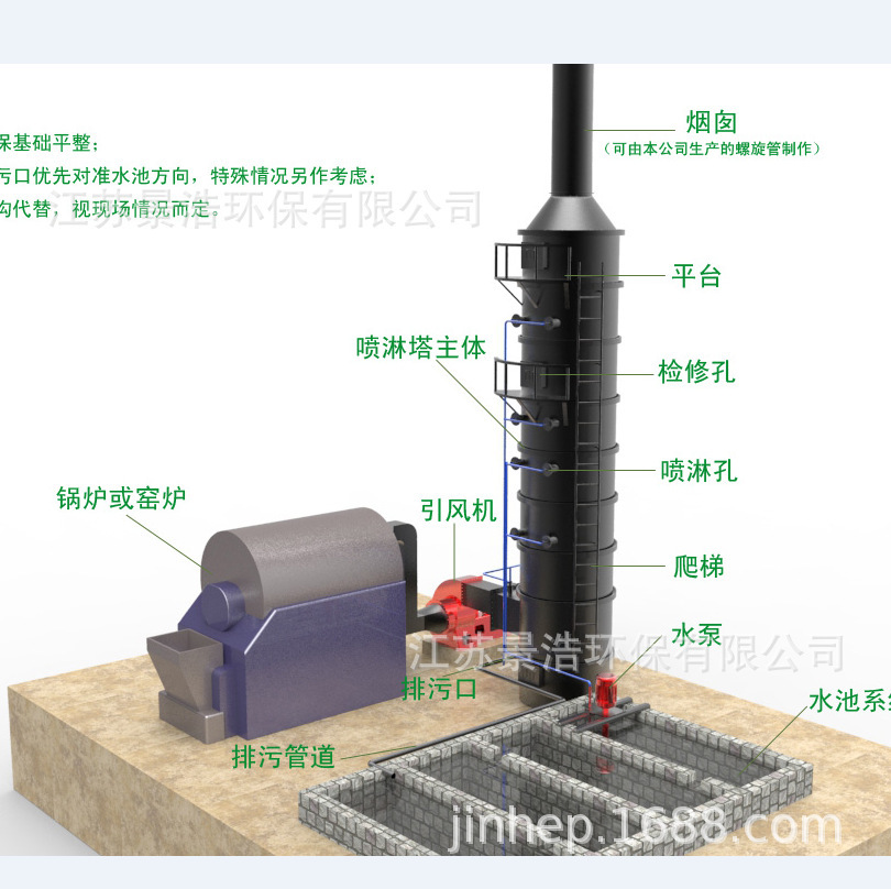 Nguồn thực vật. Tháp phun nước vô hiệu hóa chất pyrotechnic hấp thụ thuốc xịt GCT.
