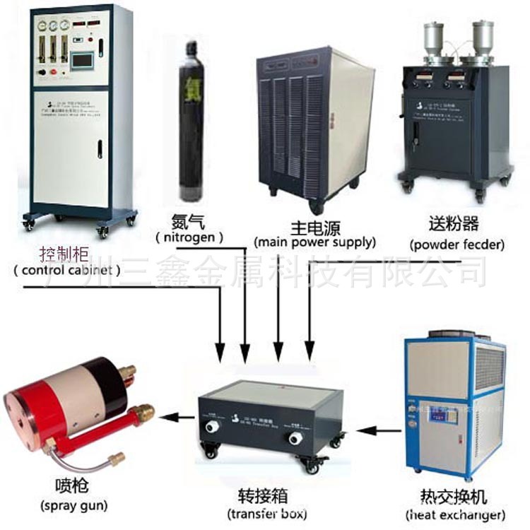 Directly sold metal thermal spray equipment, plasma thermal spray equipment, ultrasonic coating equipment