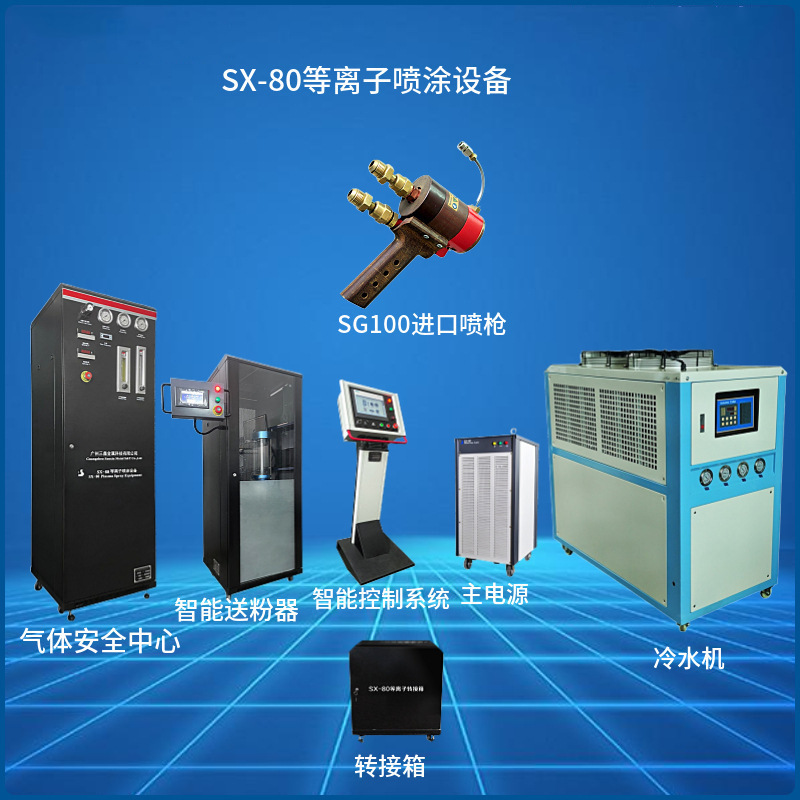 The factory sells ceramic spray equipment, the factory supplies plasma spray equipment, the plasma sprayer.