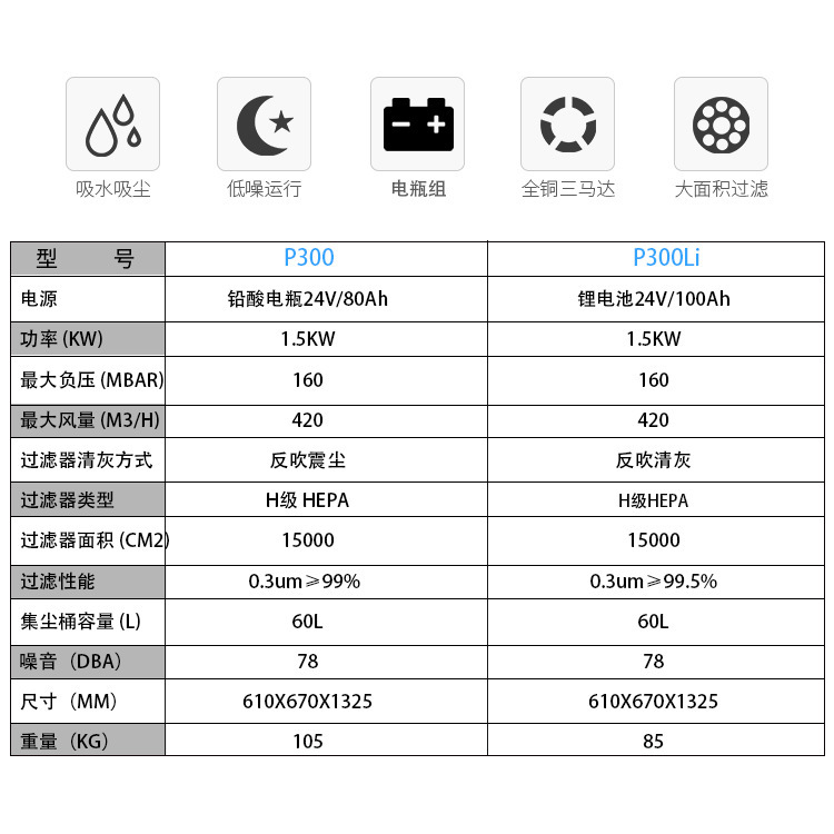 倍尔斯60L锂电瓶移动式无线吸尘吸水设备干湿两用粉尘工业吸尘器