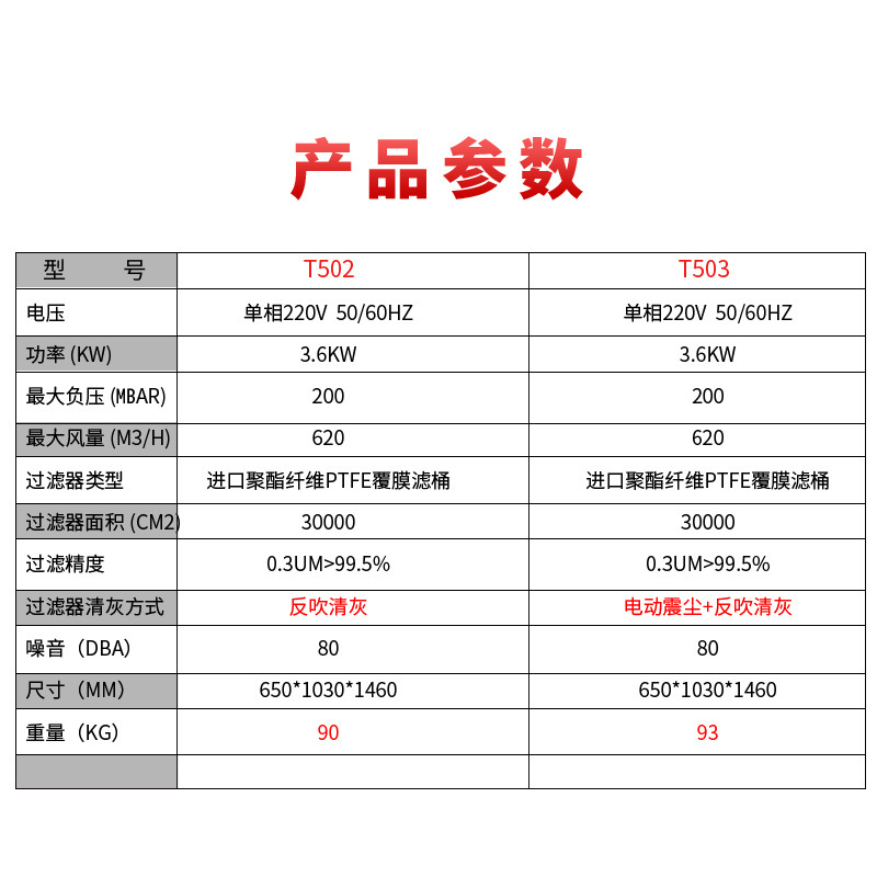 倍尔斯大功率干湿两用工业吸尘器T5单相双桶袋式220V工业吸尘设备