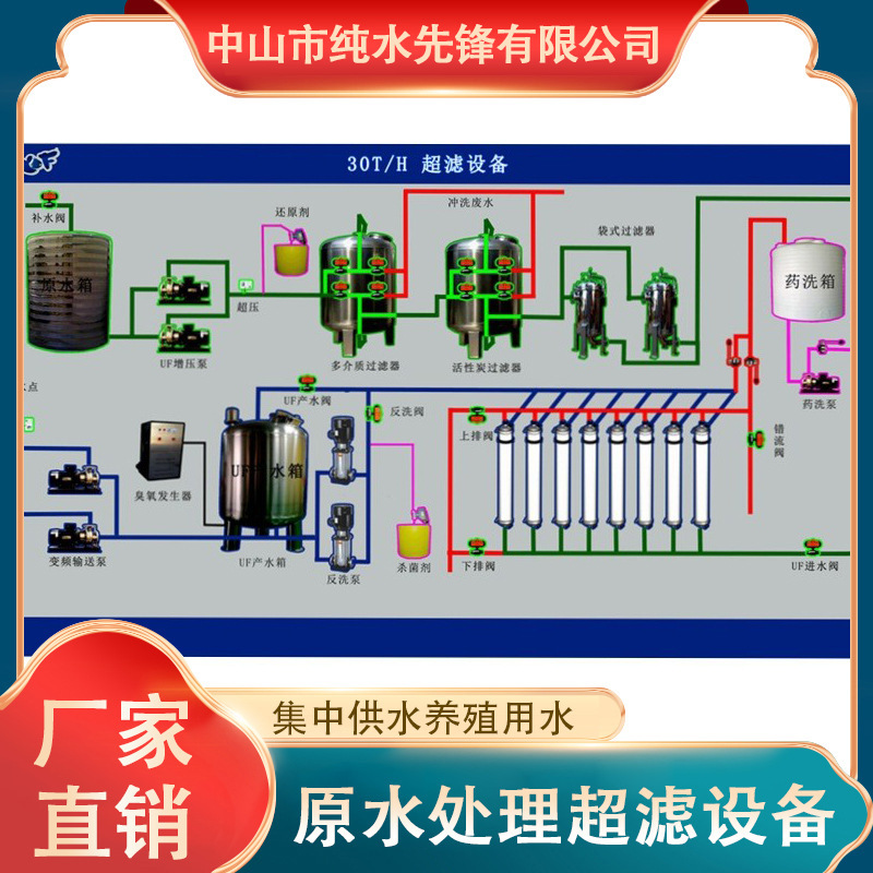 อุปกรณ์การกลั่นกรองน้ําแบบดิบ 1-20T/H ใช้ทํางานซ้ําน้ําในชนบท