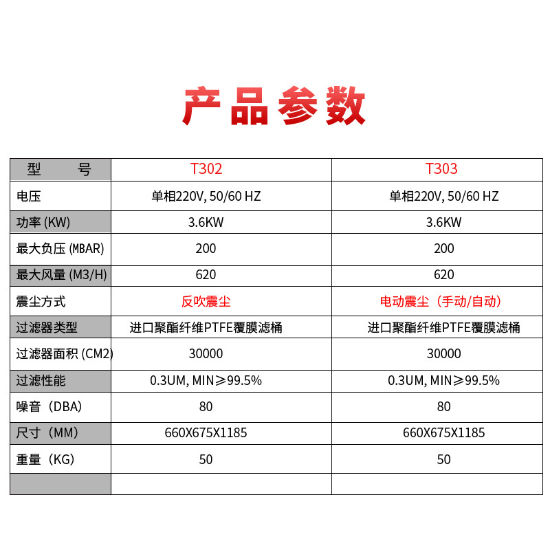 倍尔斯袋式220V工业吸尘器地坪打磨抛丸粉尘颗粒自动套袋车间工厂